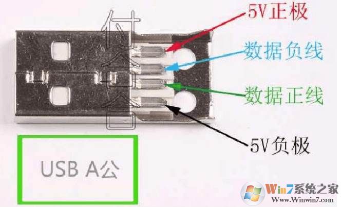 usb接口定义,各种USB接口接线引脚定义图